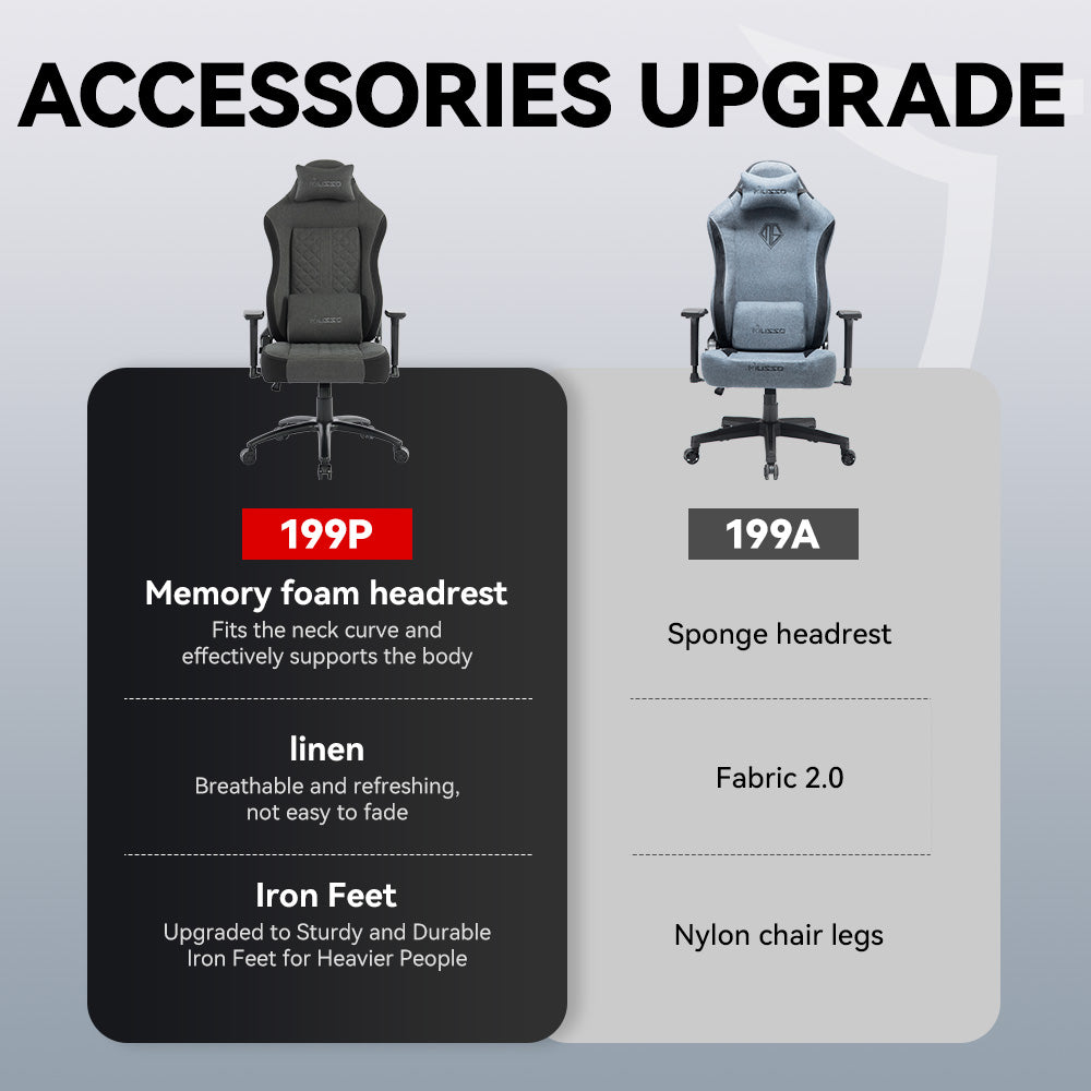 MUSSO Aeolus Series Fabric Computer Gaming Chair 199P XL SIZE 3D Armrest and Fabric