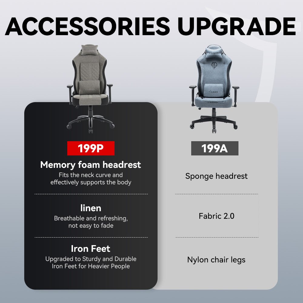 MUSSO Aeolus Series Fabric Computer Gaming Chair 199P XL SIZE 3D Armrest and Fabric