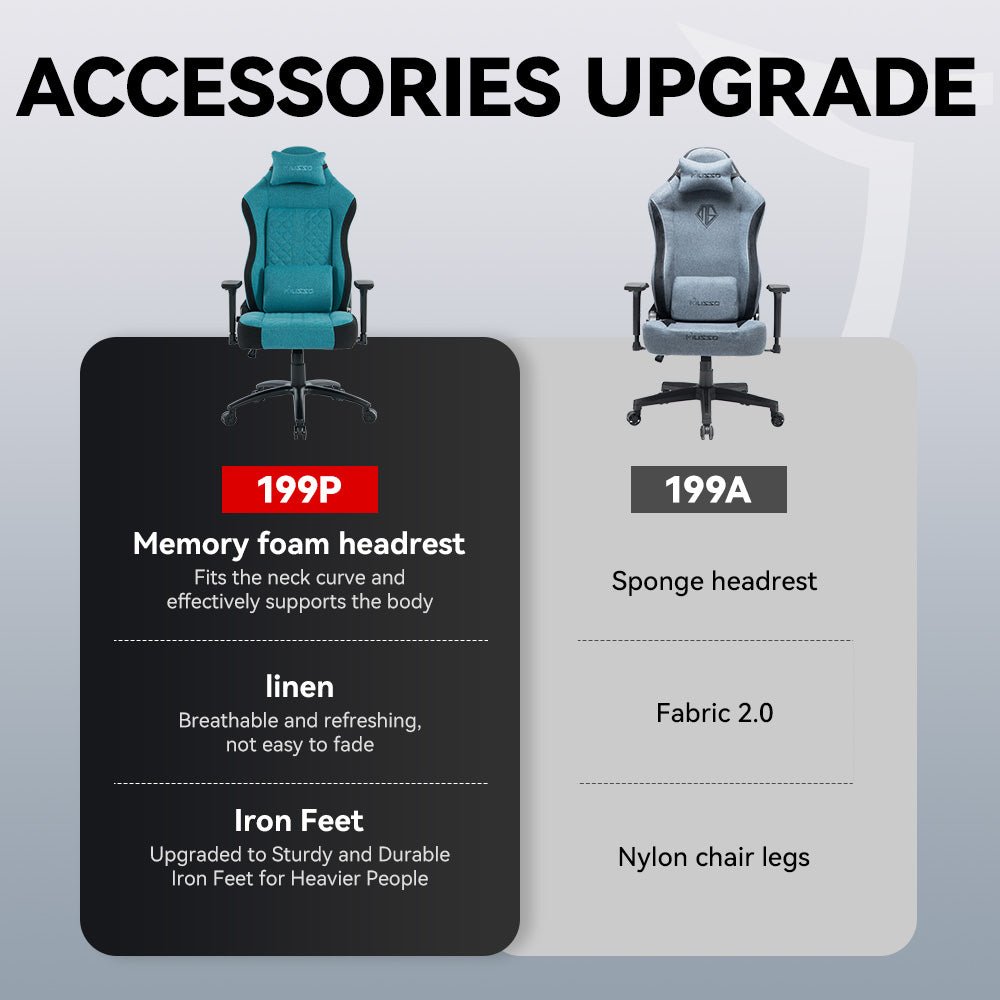 MUSSO Aeolus Series Fabric Computer Gaming Chair 199P XL SIZE 3D Armrest and Fabric